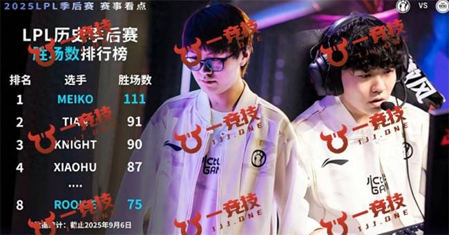 一竞技LOL：中(zhōng)韩S赛入围赛引外网热议 LPL剩余队伍难以抗(kàng)衡！