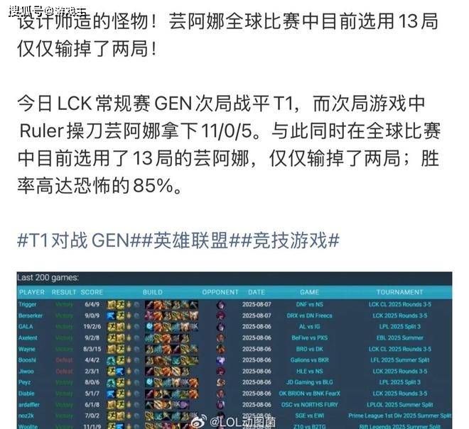 英雄联盟最超模新英雄诞生,全球比赛胜率85%,技能175%攻击加成